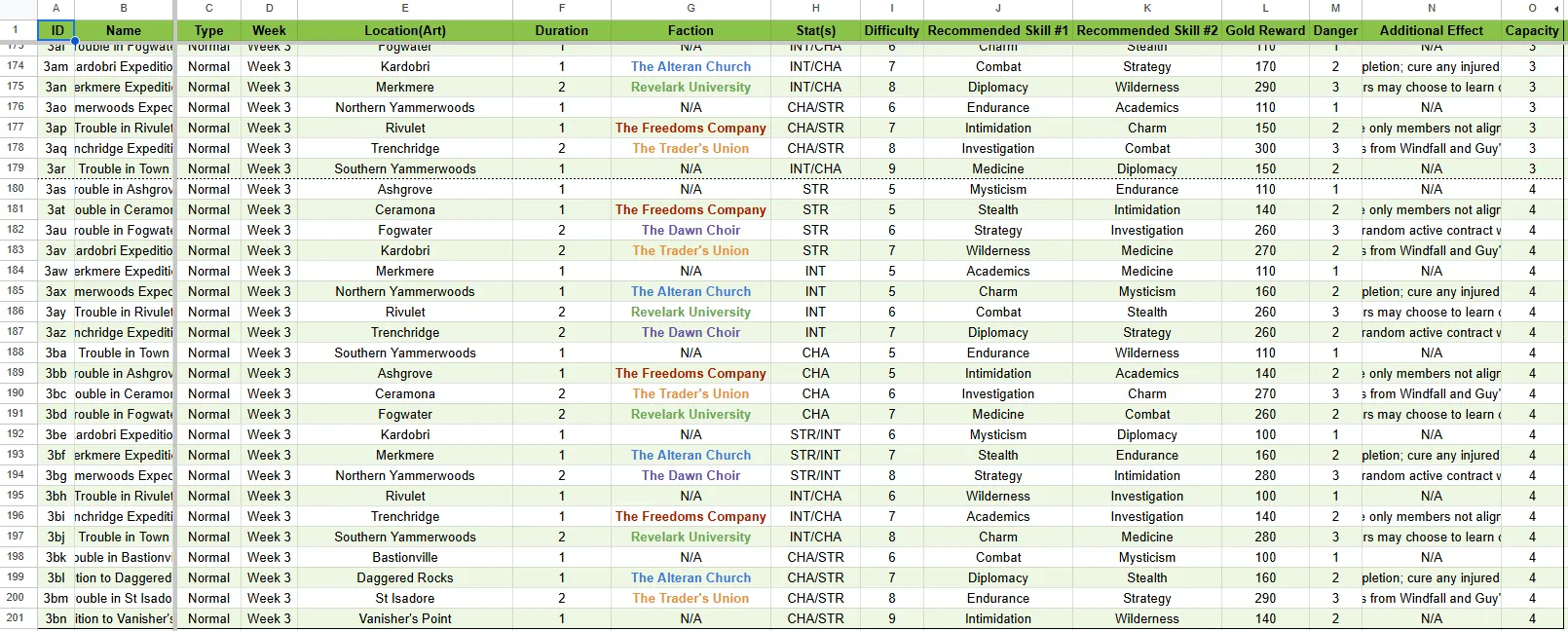 Example of contracts csv file