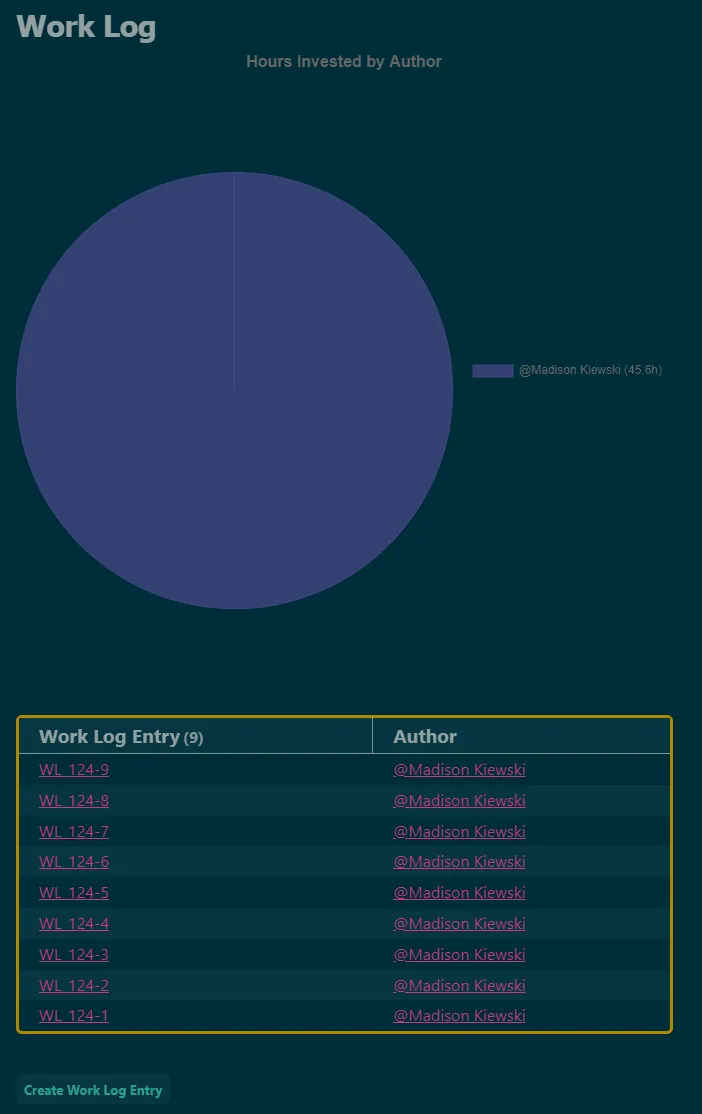 Project page